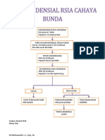 Alur Kredensial Rsia Cahaya Bunda