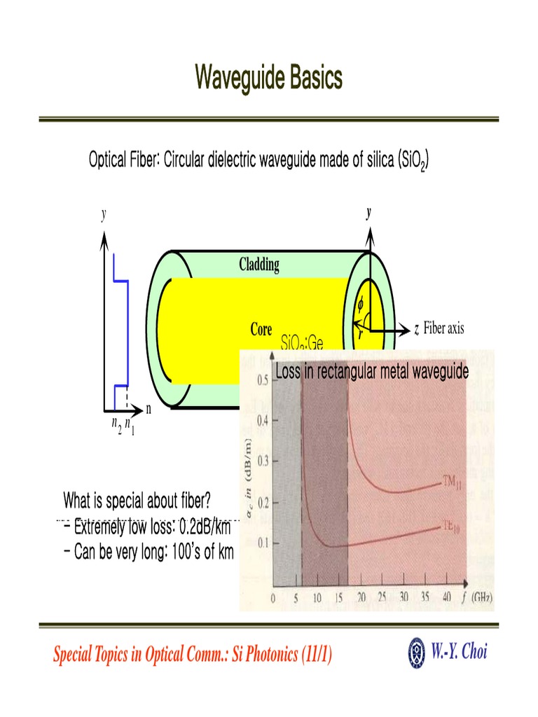 Waveguide Basics Special Topics in Optical Comm. Si Photonics (11/1) PDF Optical Fiber