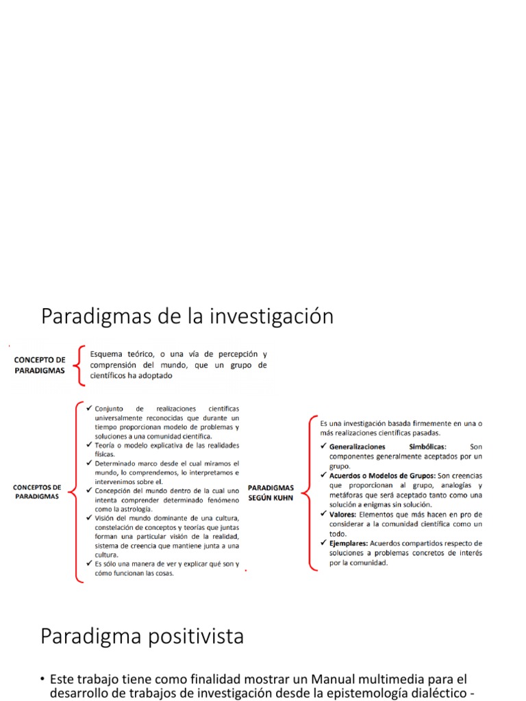 Paradigmas de La Investigación | PDF | Positivismo | Paradigma