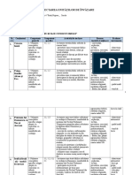 Proiectarea Unitatilor de Invatare Religie Clasa A Va