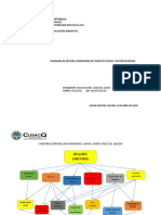 Diagrama de Gestión