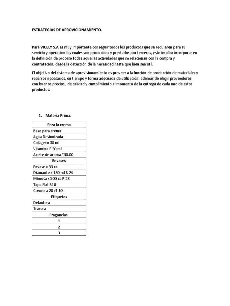 Estrategias de Aprovisionamiento Efectivas | PDF | Perfume | Business