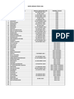 Data Bidan Dan Berakhir STR