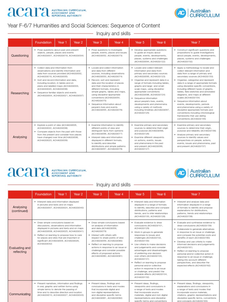 Year F-6/7 Humanities Inquiry Skills | PDF | Australia | Indigenous ...