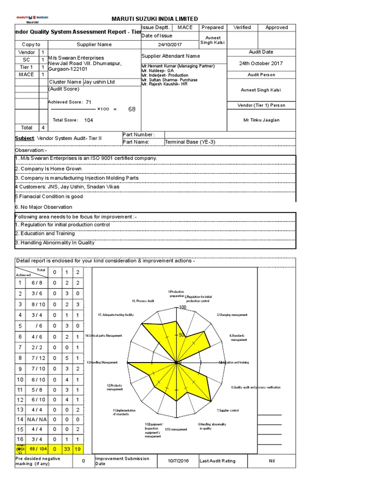 Mace Audit Sheet Download Free PDF Audit Quality Management System