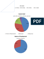 Data analysis insights