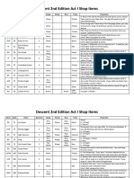 Descent 2nd Edition Act I Shop Items