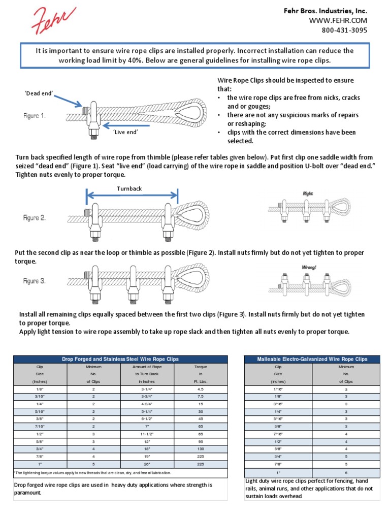 Wire Rope Clip Installation Guide | PDF | Wire | Rope