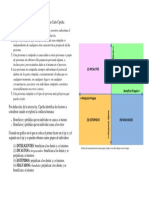 Las Leyes Fundamentales de La Estupidez