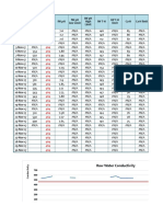 Monitoring Graphs