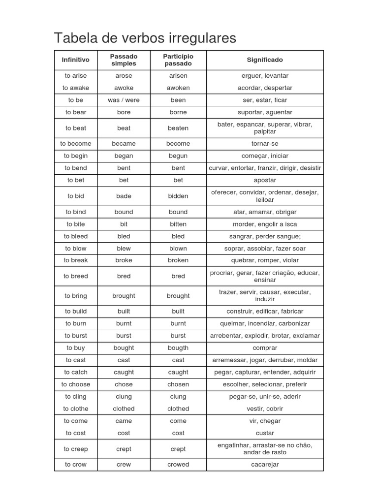 Tabela de Verbos Irregulares | PDF