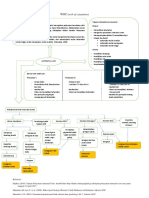 WOC (Web of Causation)