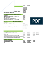 ACCA P7 Past Year Summary