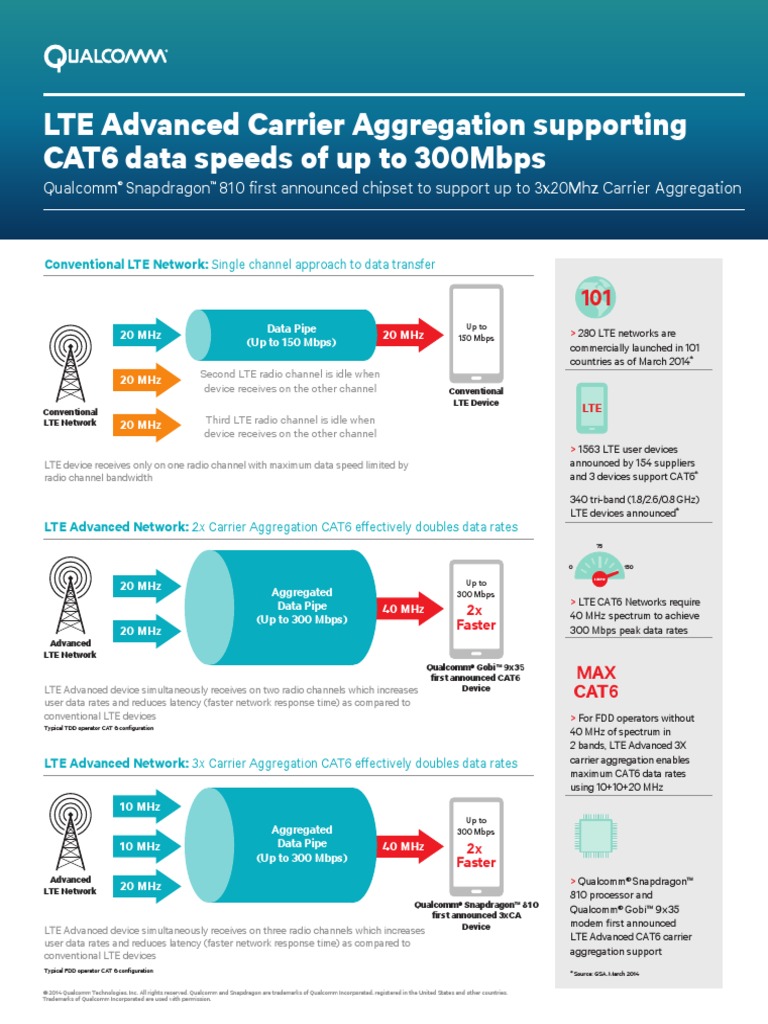 Carrier Aggregation Infographic | Download Free PDF | Lte Advanced ...