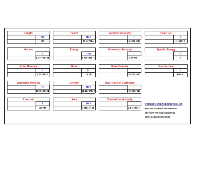 Unit Conversion Program for Process Engineering | PDF