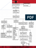 Diagrama de Proyecto de Inv-2018-1