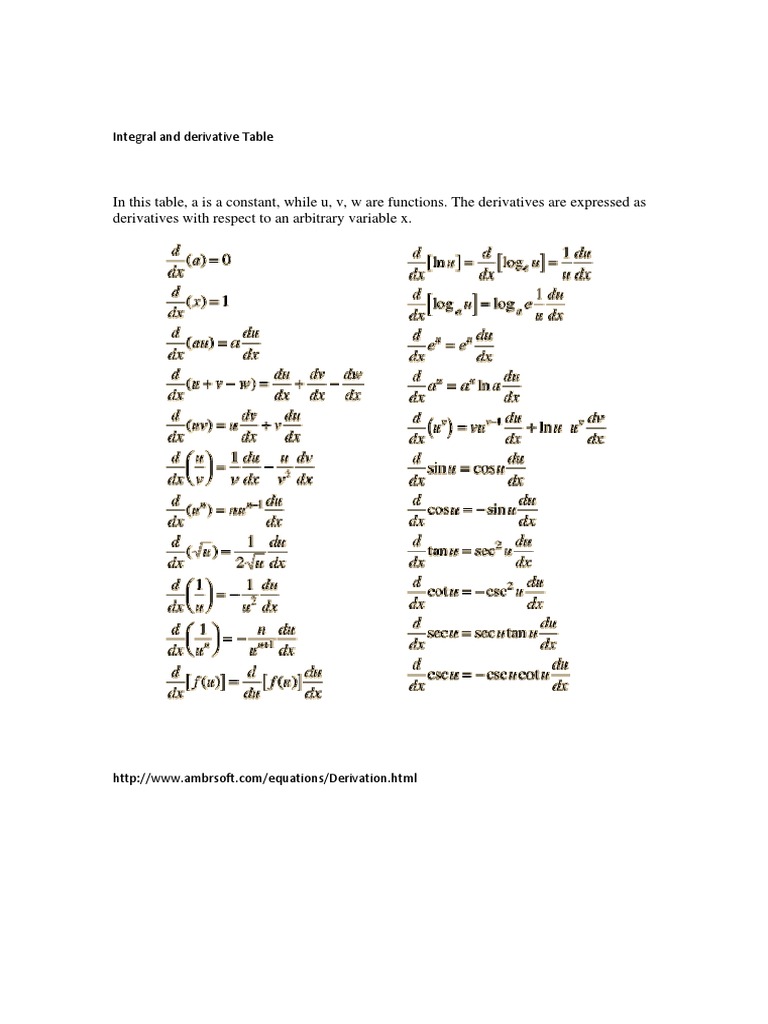 Integral and Derivative | PDF | Function (Mathematics) | Integral