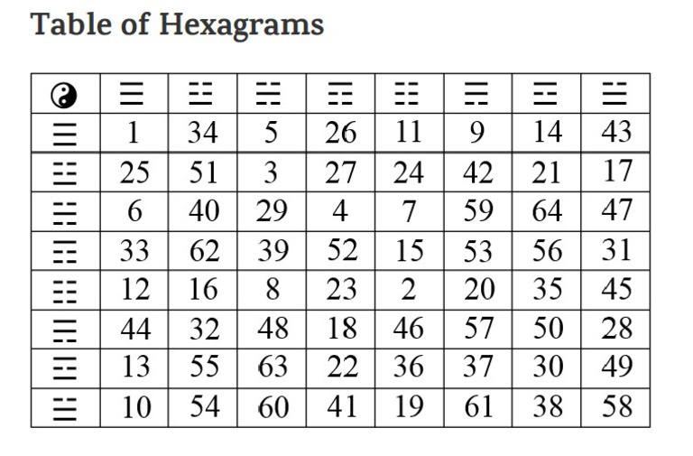 印象のデザイン of Table The PDF | Hexagrams Jing Yi 64 トイガン