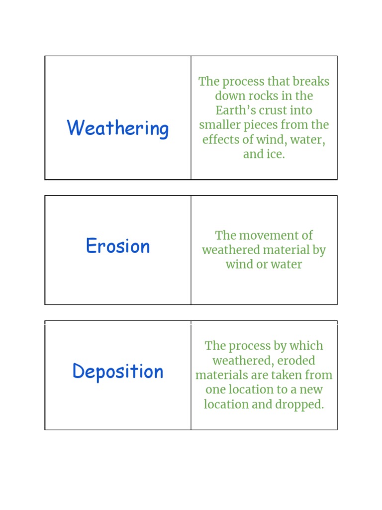 Matching Weathering Erosion Deposition  PDF For Weathering Erosion And Deposition Worksheet