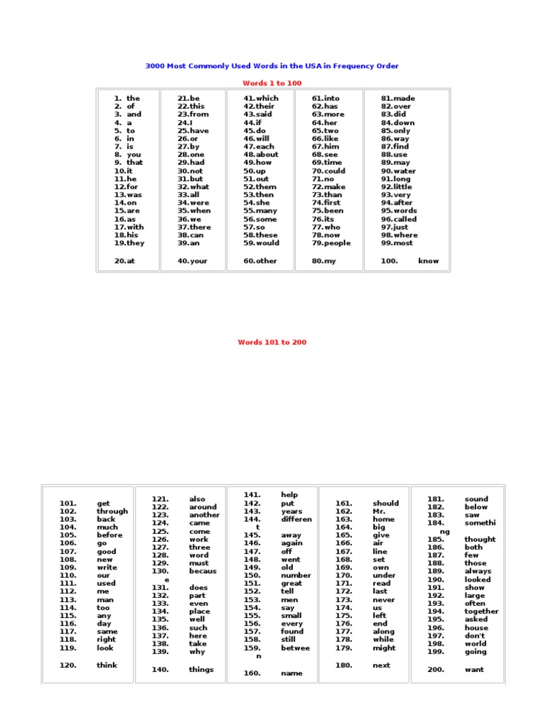 3000 Most Commonly Used Words In The USA In Frequency Order PDF