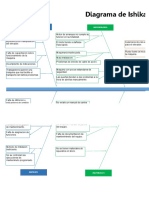 Diagrama de Ishikawa Problema