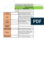 Procesos PMI