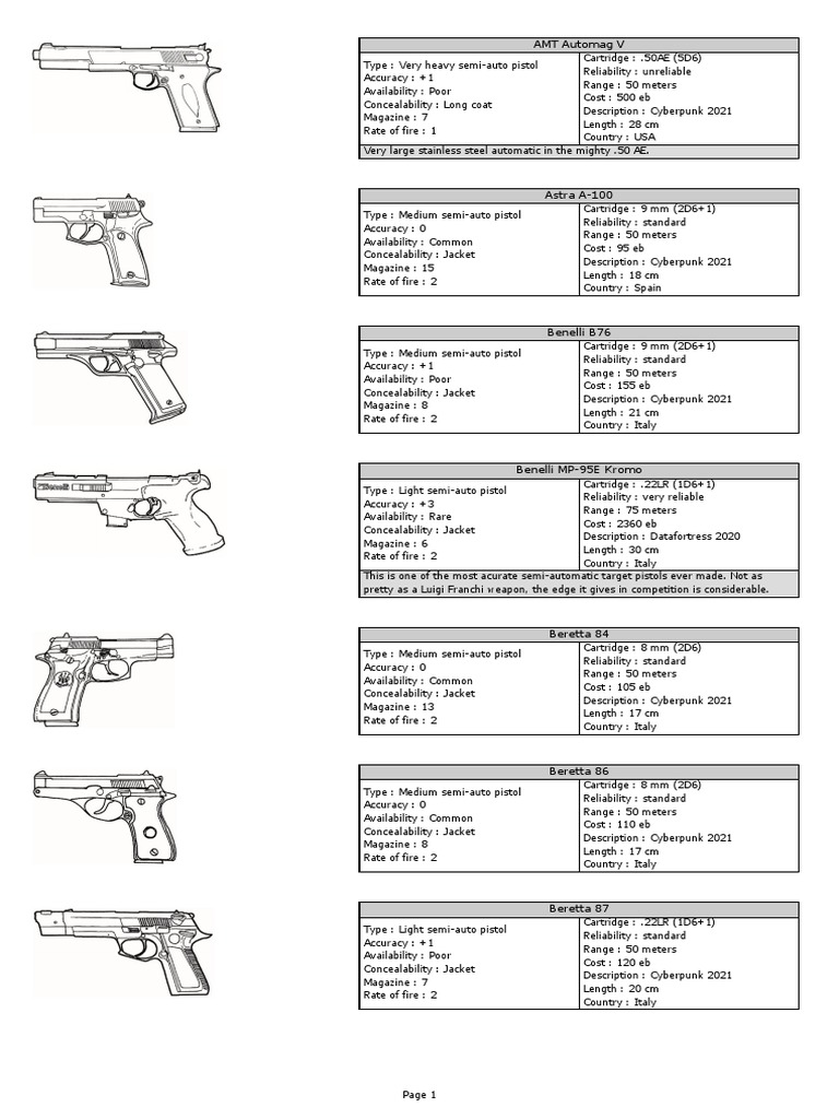 Cyberpunk 2020 - Handguns | PDF | Handgun | Trigger (Firearms)