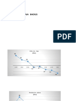 Ciclo de Caja Backus