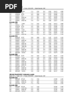 300 ACC Blackout Data