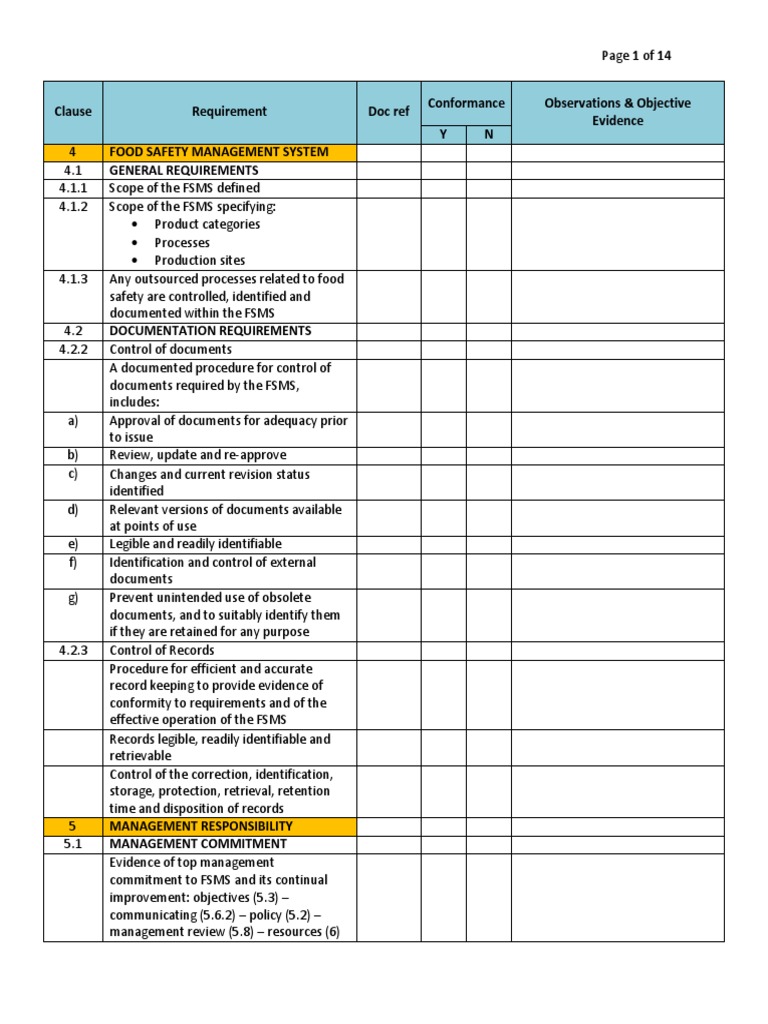 Gfsi FSSC 22000 Audit Checklist Verification And Validation Food Safety