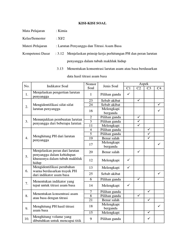 Kisi Kisi Soal Evaluasi Pembelajaran Kimia Fix