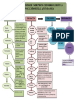 Flujograma Etapas de Un Proyecto de Inversion, Según La Metodología General Ajustada (Mga)