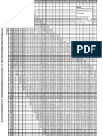 Refraktometer Fertiges Bier Korrekturtabelle