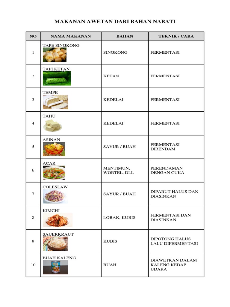  Contoh  Minuman Awetan Dari Bahan  Nabati Berbagai Contoh 