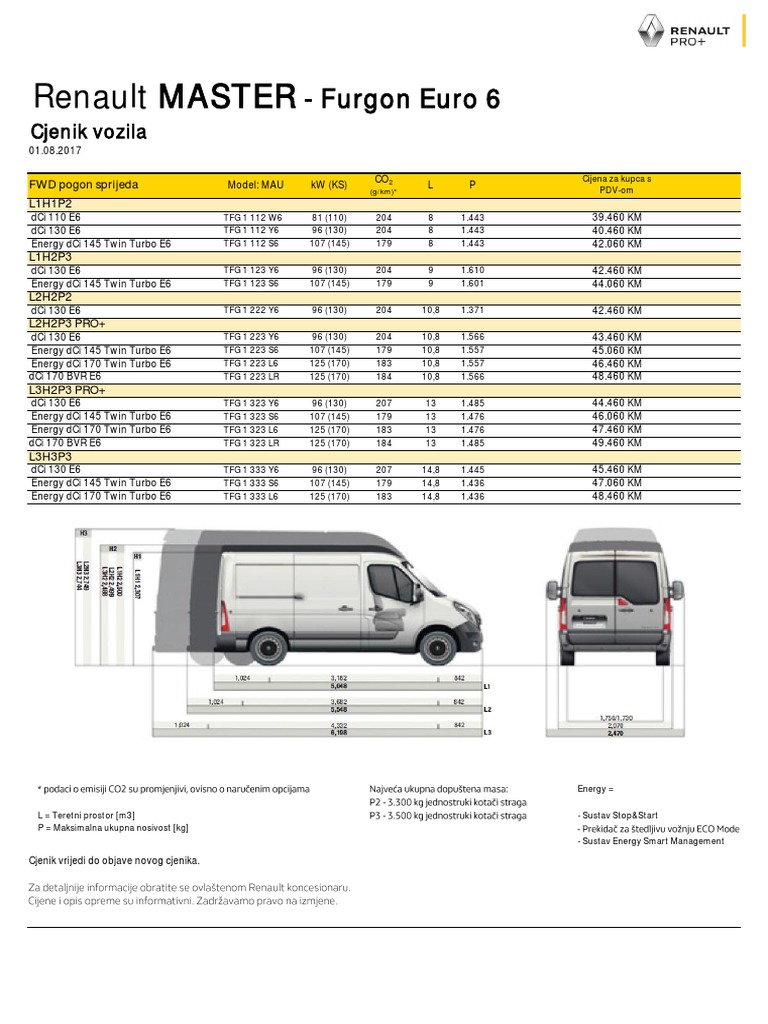 Renault Master Dimensions Overview | PDF