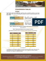 Conversion Tables English PDF