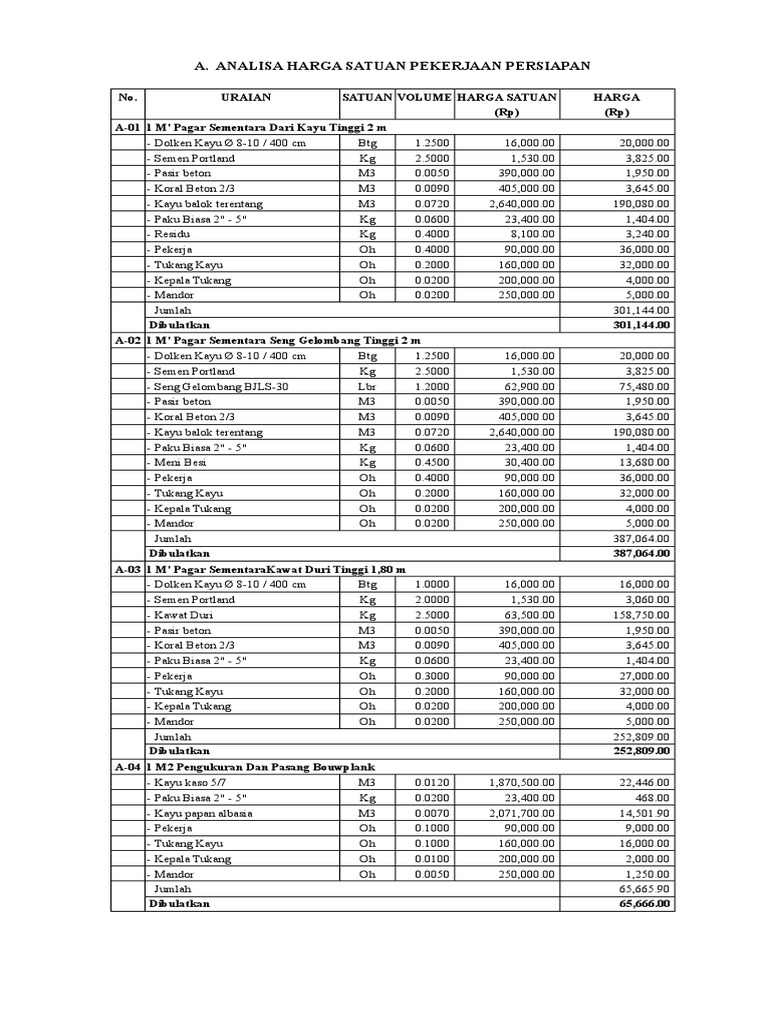  Analisa Harga Satuan  Plafond Gypsum Rangka Hollow 2022 