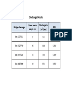 Discharge Details