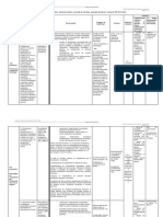 10.1 Axe prioritare obiective tematice priorități de investiție potențiali beneficiari indicatori POR 2014-2020 (1).docx