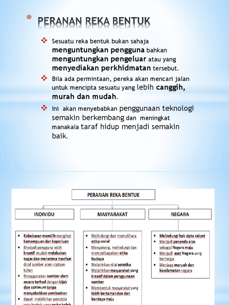 Peranan Reka Bentuk, Etika, Kerjaya, Invensi & Inoasi | PDF