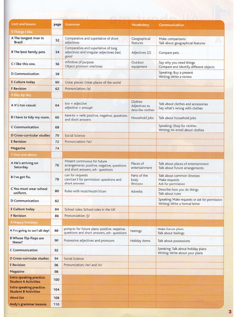 Today 2 Student S Book | PDF