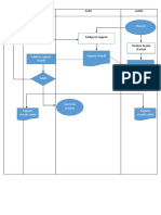 Processus de Conduite Phase 3