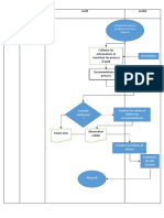 Processus de Conduite Phase 2