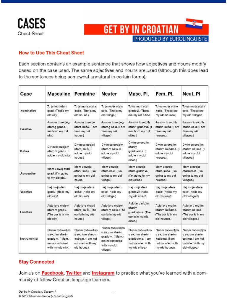 Croatian Cases Cheat Sheet PDF Grammatical Gender Scientific