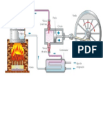 Esquema Motor de Vapor