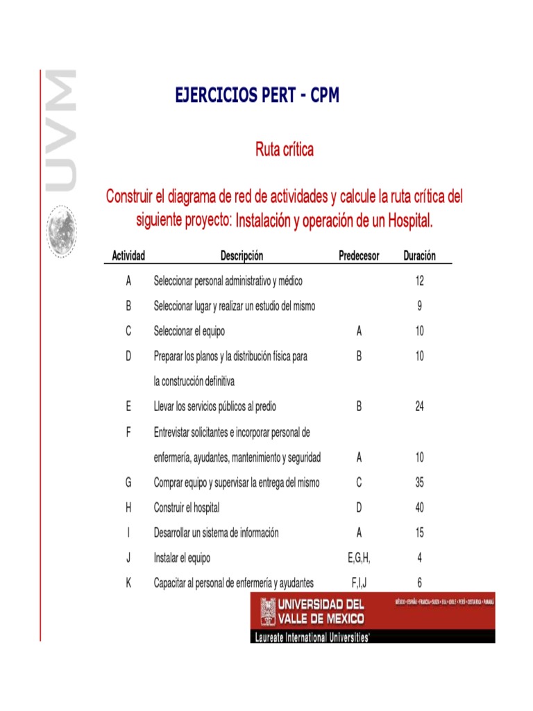 Ejercicio Pert CPM 1 | PDF