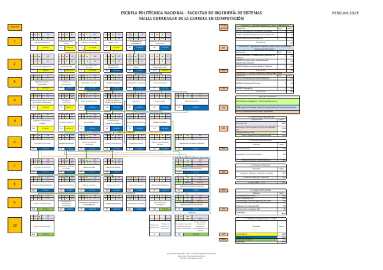 Malla Curricular Computación EPN 2015 | PDF | Ciencias de la ...