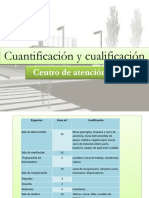 Organigrama Funcional