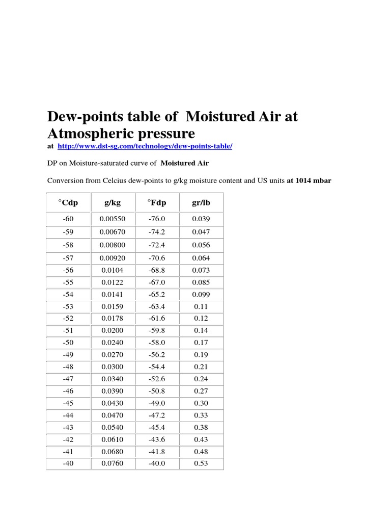 Bảng tra điểm đọng sương Dew-points table of Moistured Air | PDF