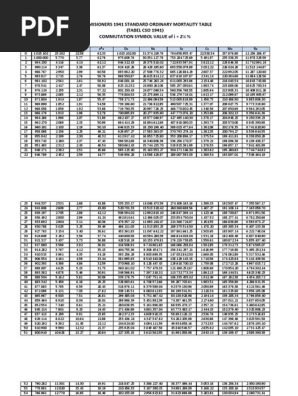 Tabel Mortalitas Cso Dan Komutasi 140110144803 Phpapp02 Pdf